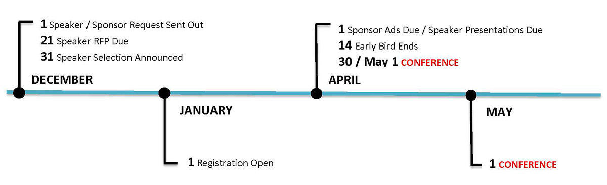 Speaker and Sponsor Timeline